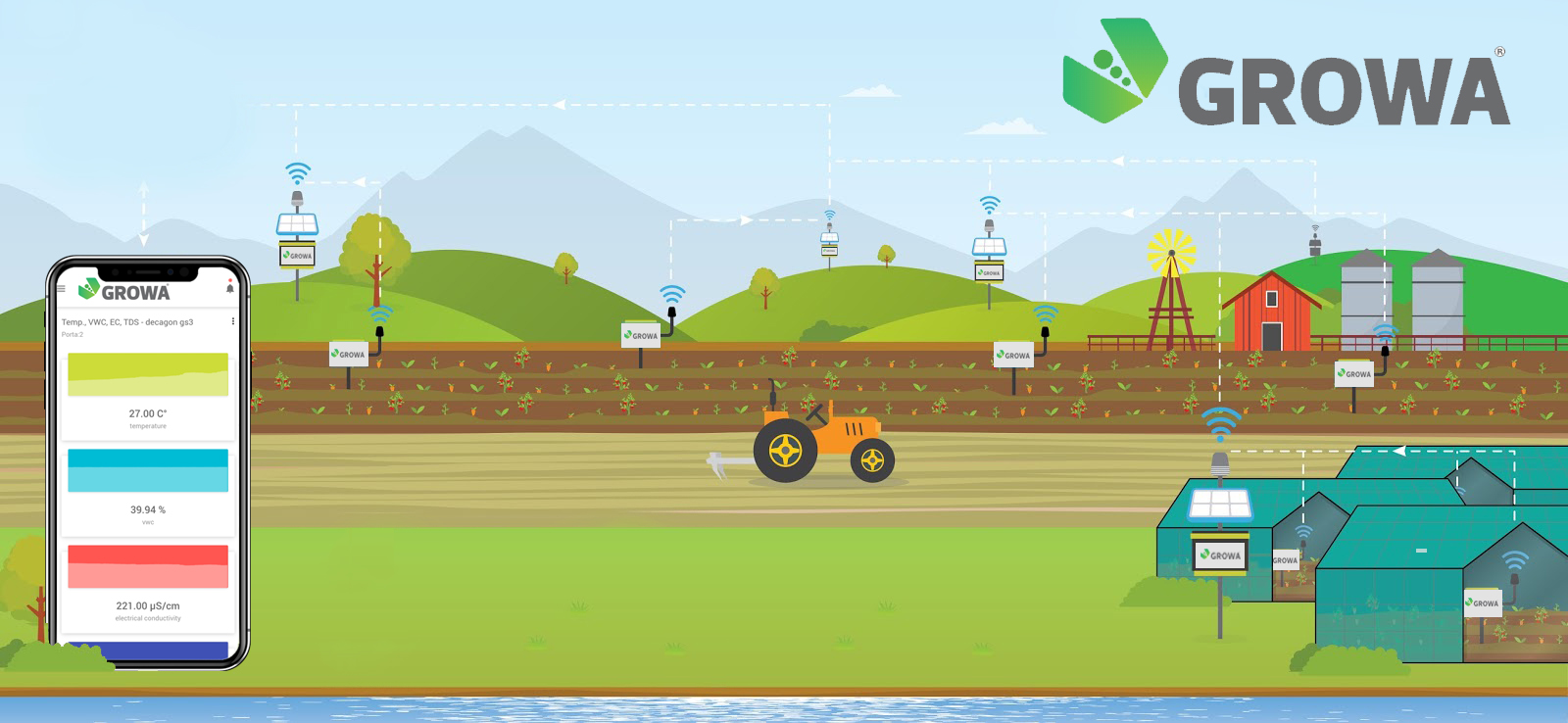 GROWA project image